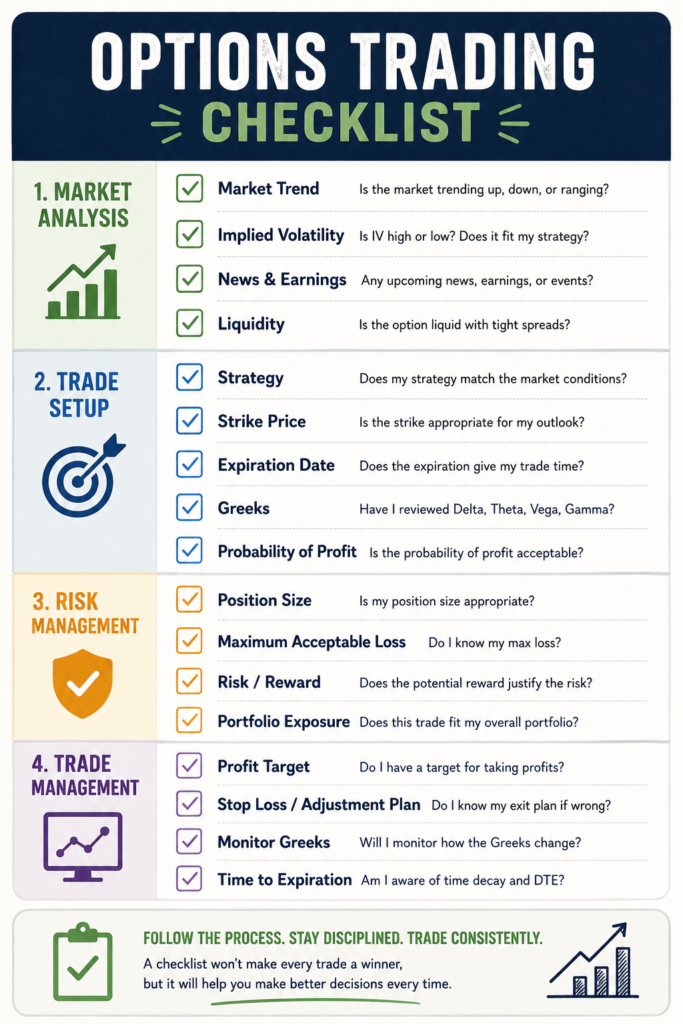 Options trading checklist before entering a trade